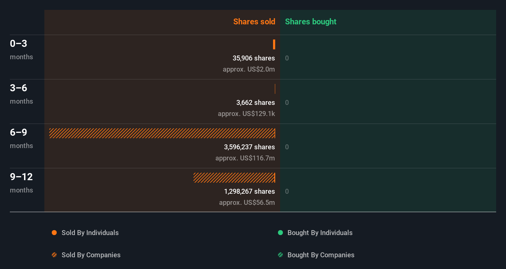 insider-trading-volume