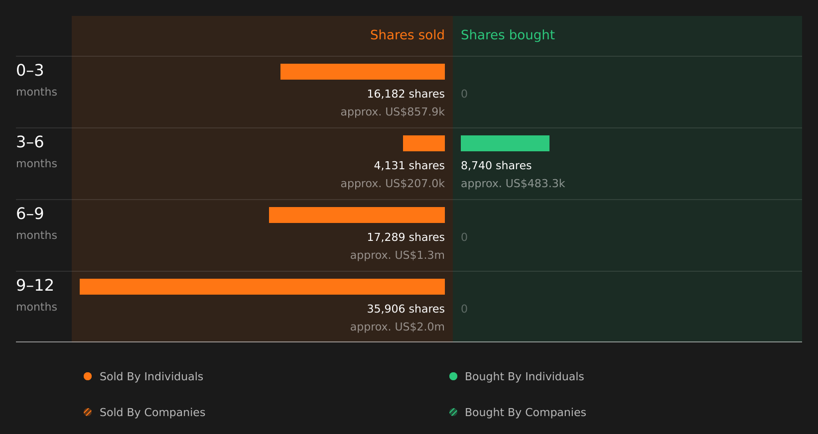 insider-trading-volume