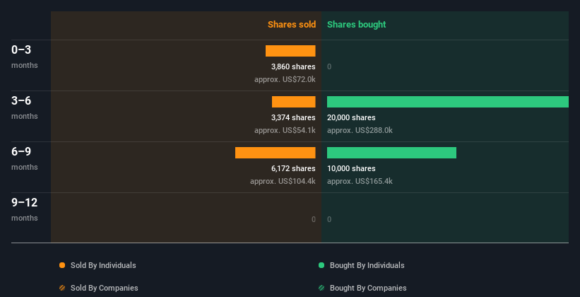 insider-trading-volume