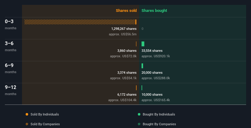 insider-trading-volume