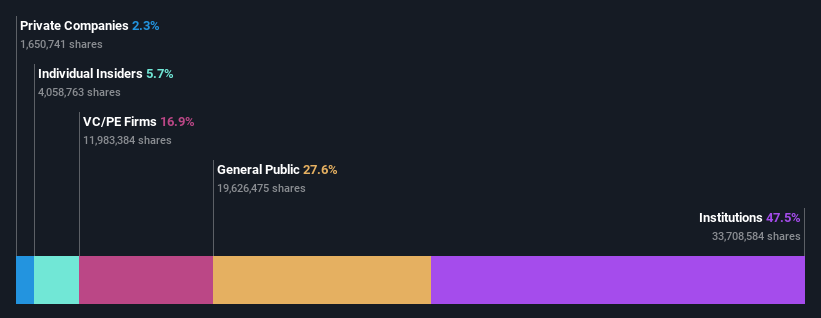 ownership-breakdown