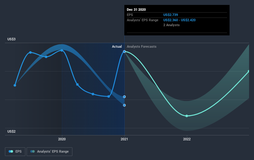 earnings-per-share-growth