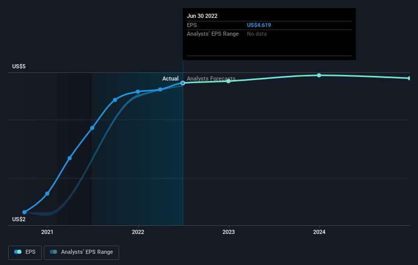 Investors in Community Financial (NASDAQ:TCFC) have made a return of 24 ...