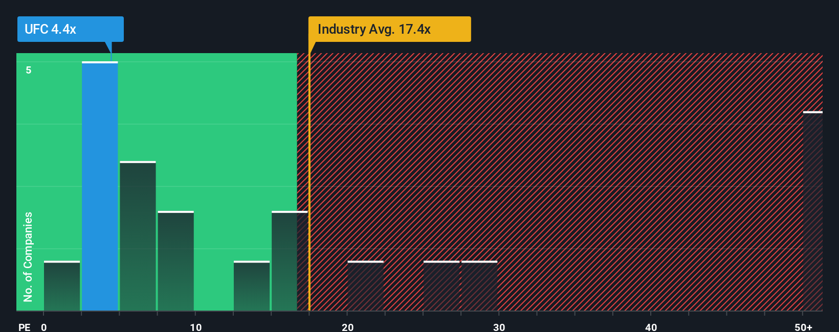 pe-multiple-vs-industry