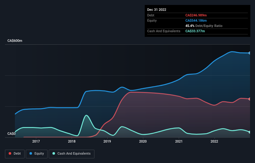 debt-equity-history-analysis