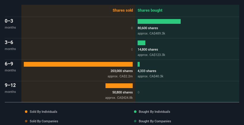 insider-trading-volume