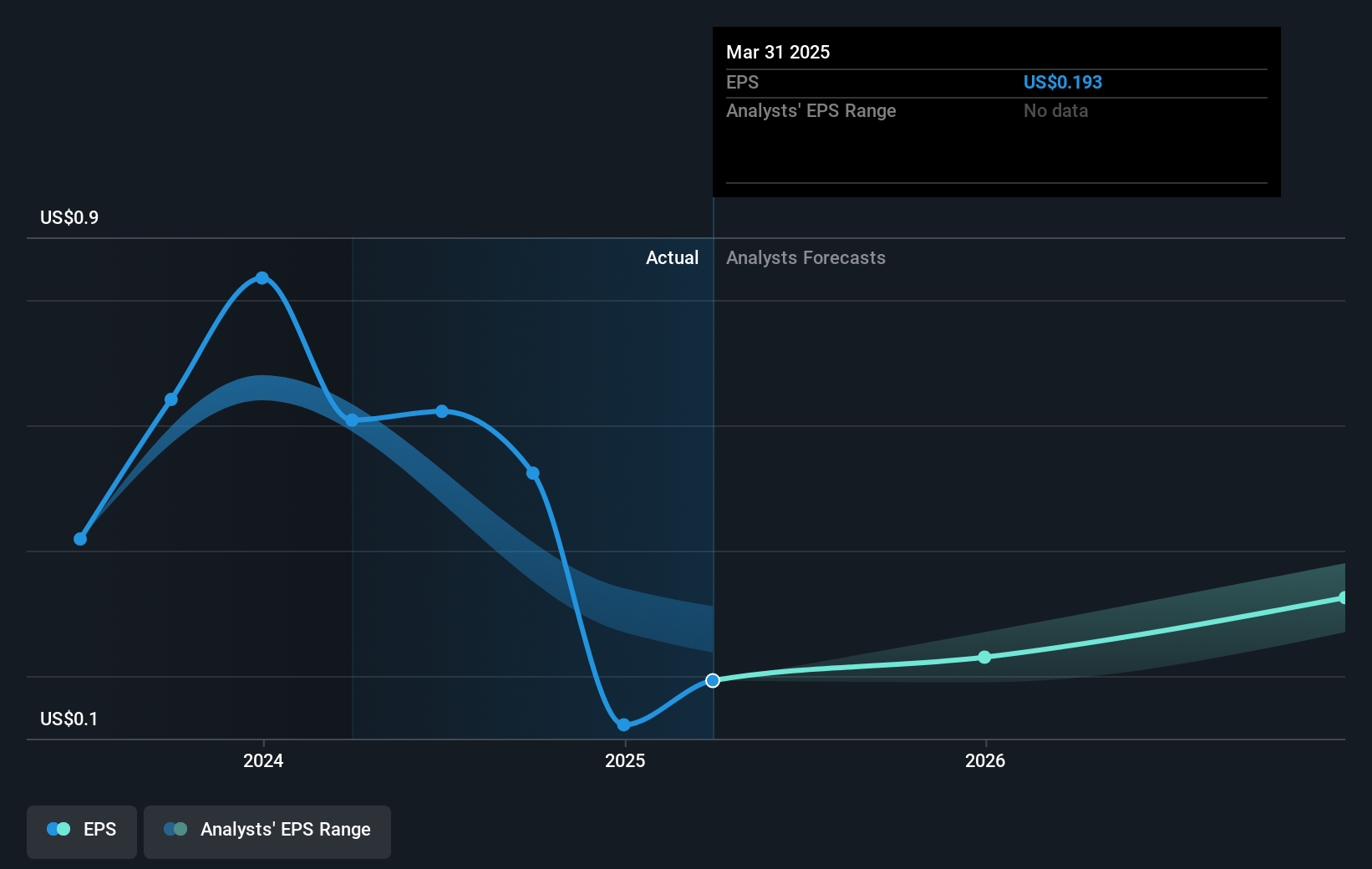 earnings-per-share-growth