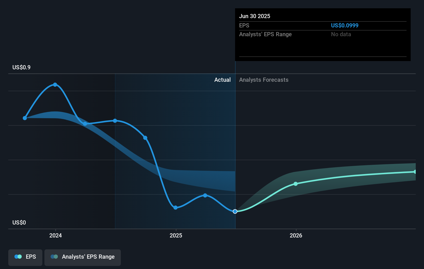 earnings-per-share-growth