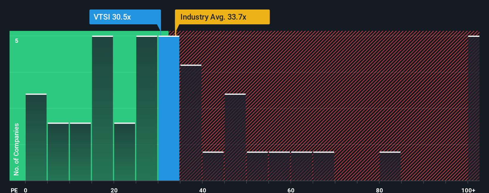 pe-multiple-vs-industry