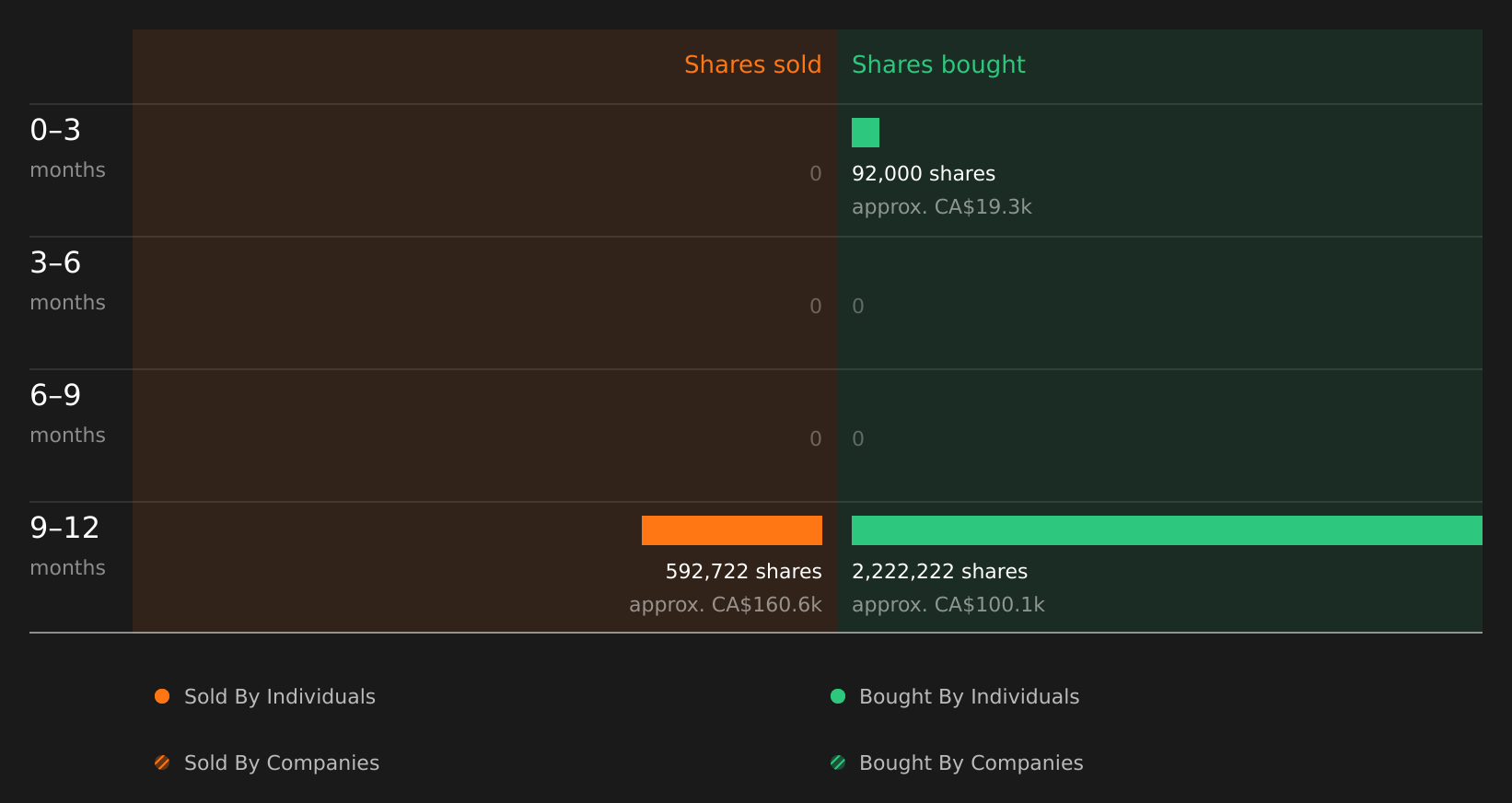 insider-trading-volume