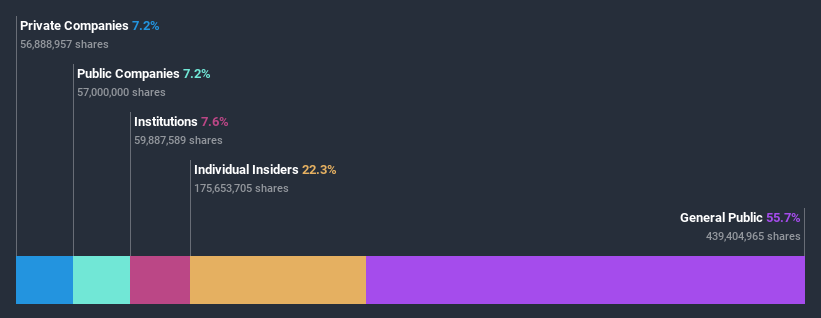 ownership-breakdown