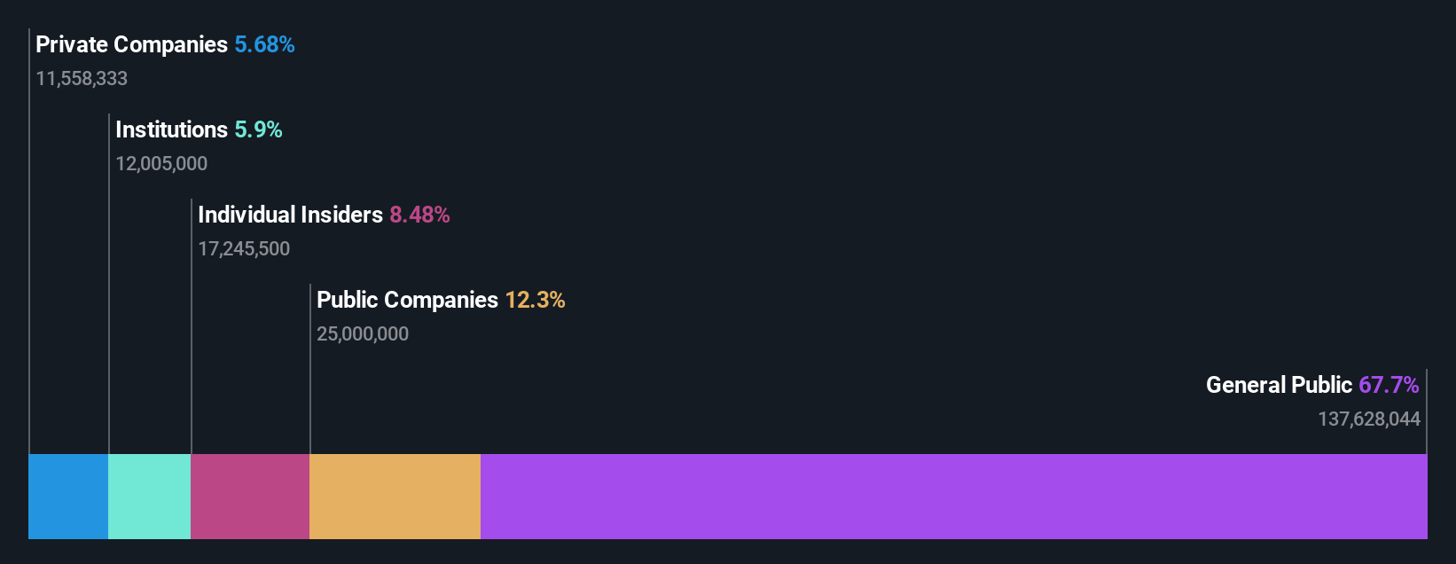 ownership-breakdown