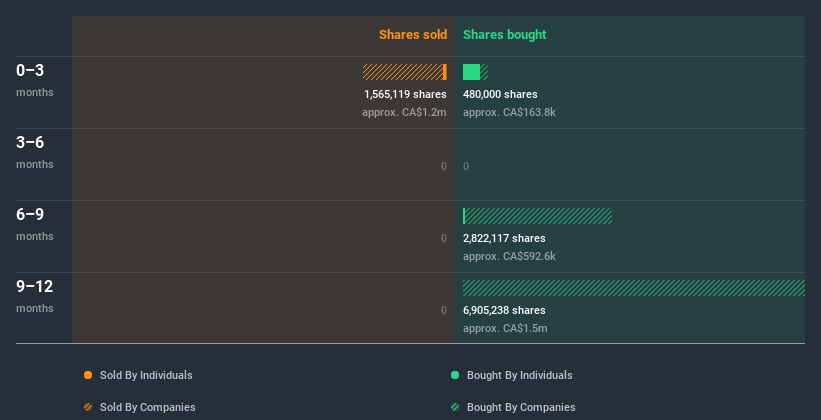 insider-trading-volume