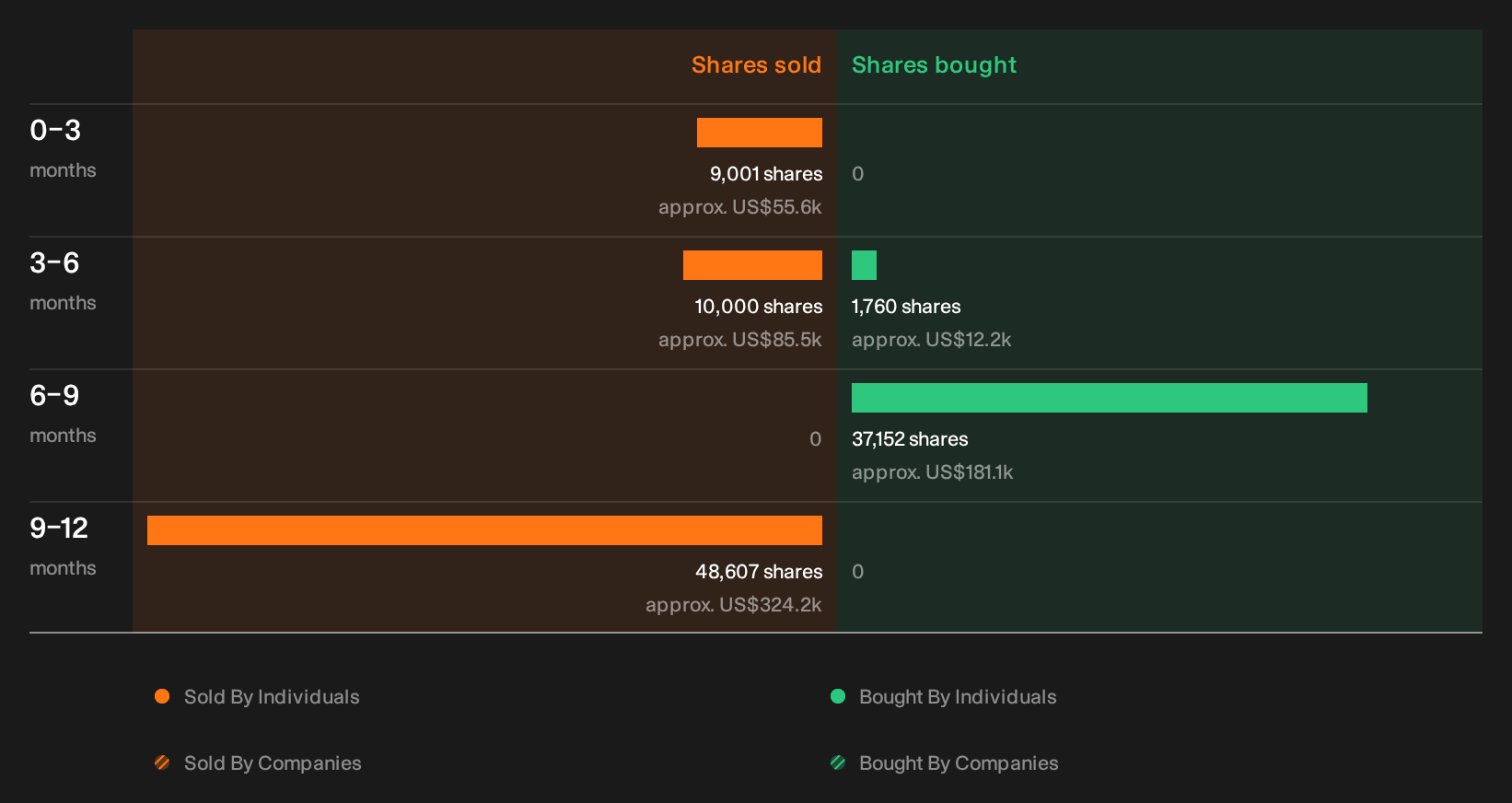 insider-trading-volume