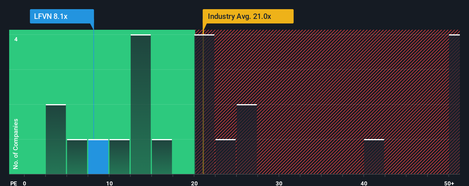 pe-multiple-vs-industry