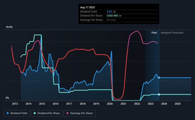 historic-dividend