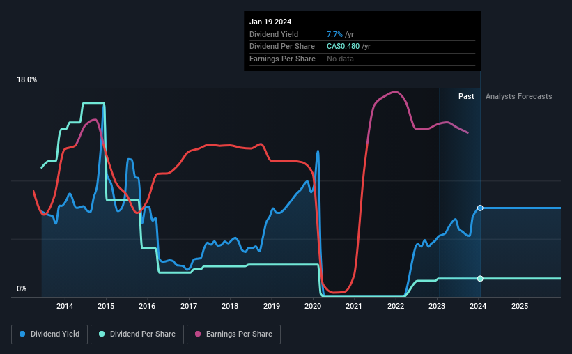 historic-dividend