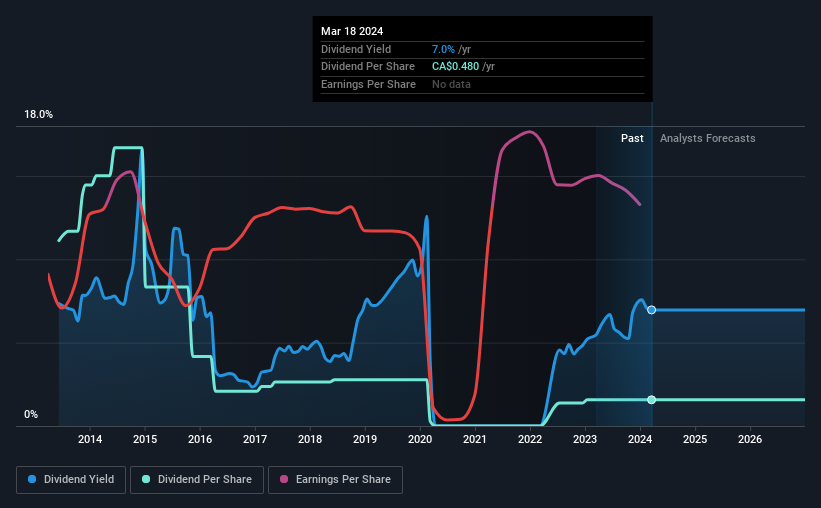 historic-dividend