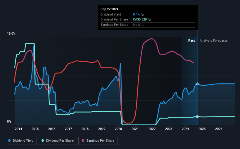 historic-dividend