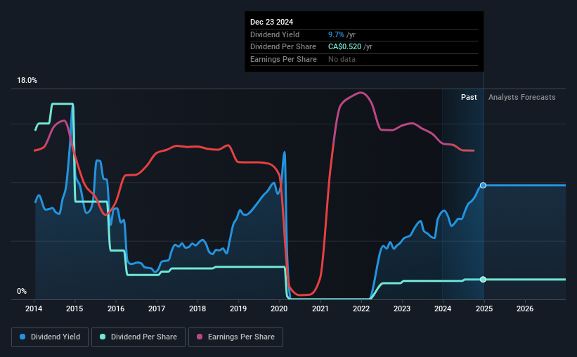 historic-dividend