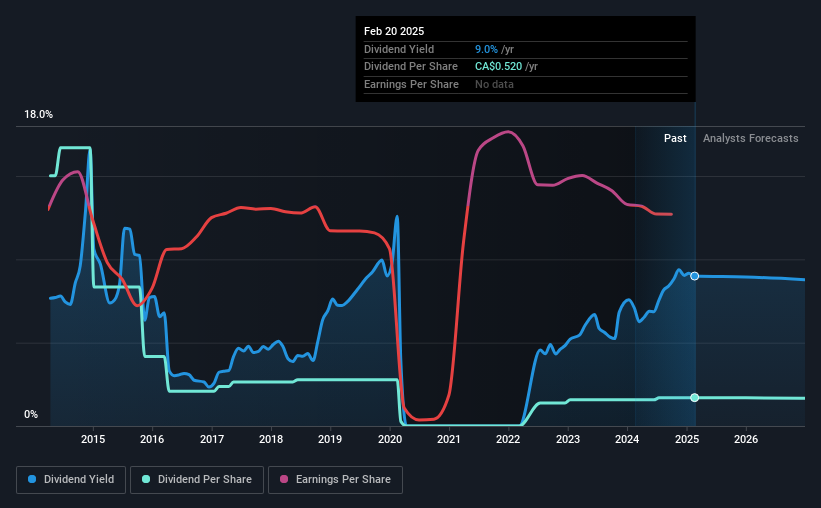 historic-dividend