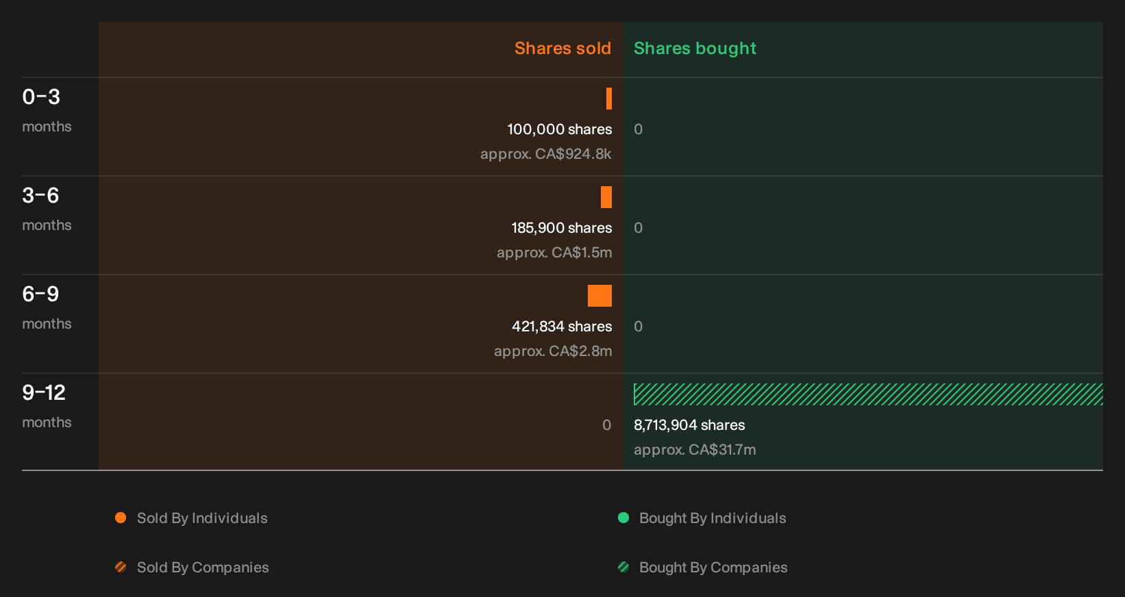 insider-trading-volume