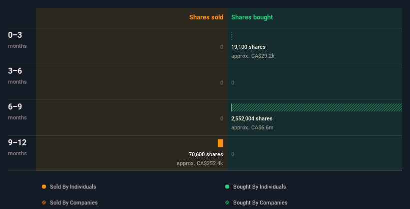 insider-trading-volume