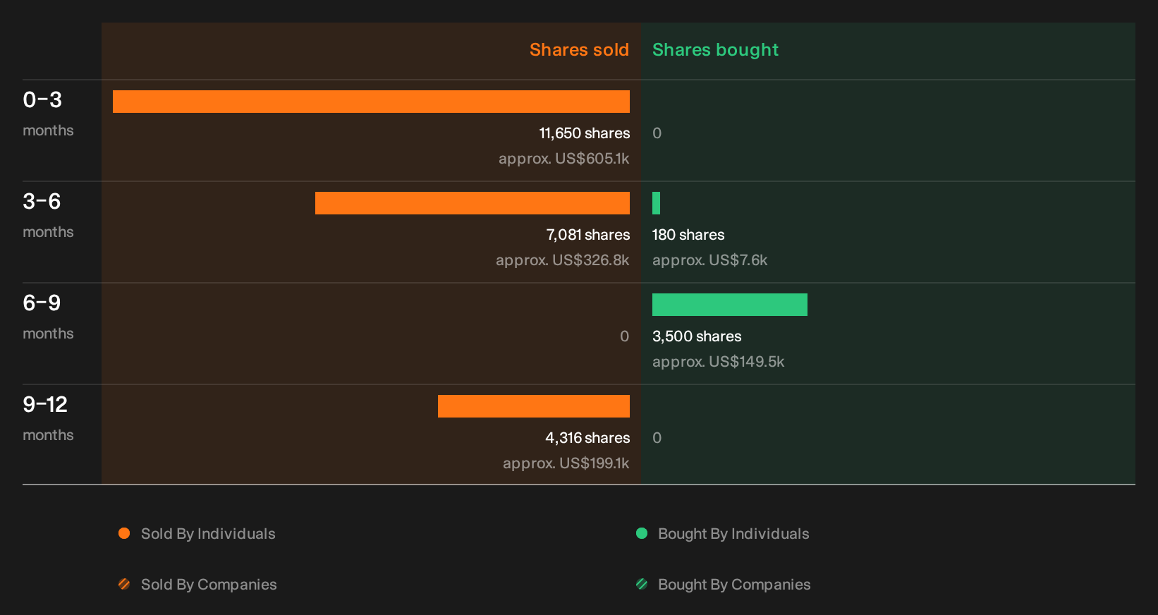 NYSE:HMN Insider Trading Volume as at Sep 2026