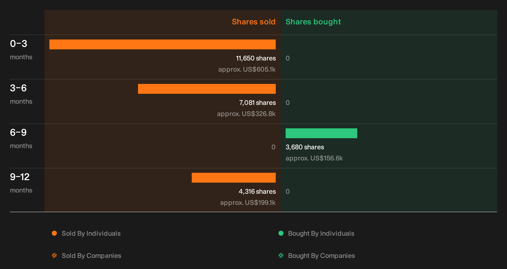 NYSE:HMN Insider Trading Volume as at Oct 2026