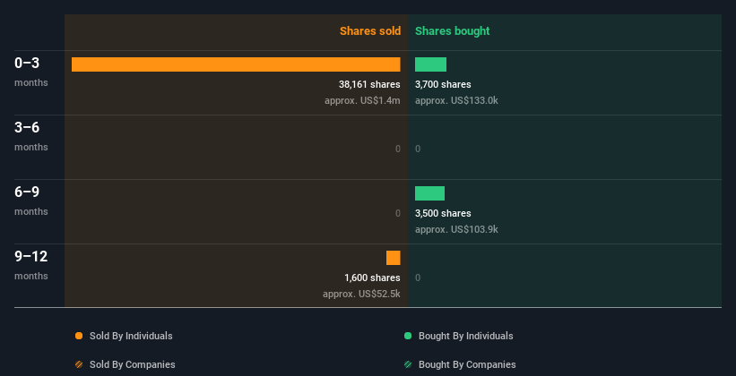 insider-trading-volume