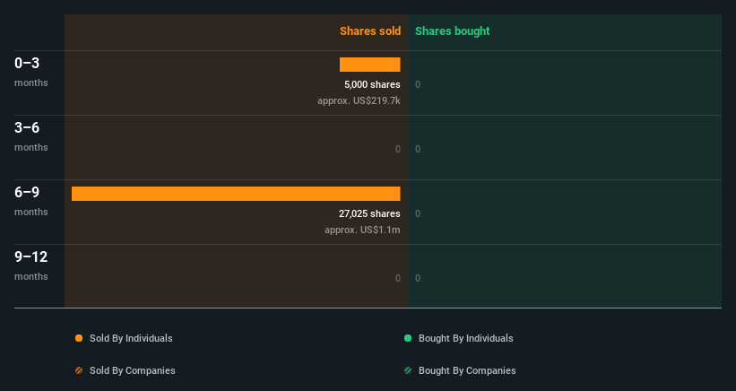 insider-trading-volume