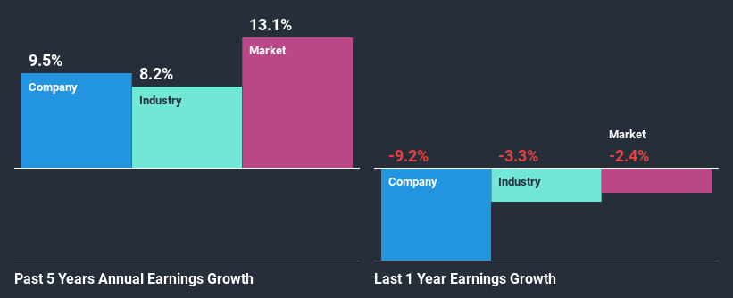 past-earnings-growth