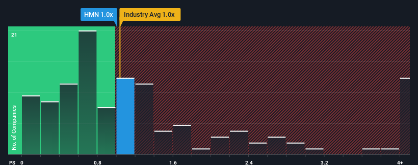 ps-multiple-vs-industry