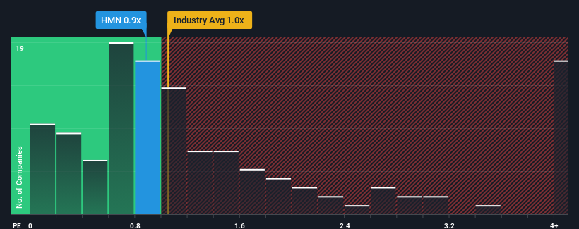 ps-multiple-vs-industry