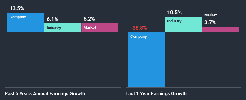 past-earnings-growth