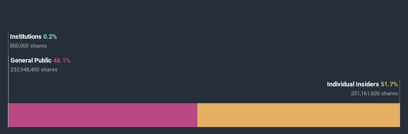 ownership-breakdown