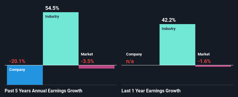 Lkl international share price