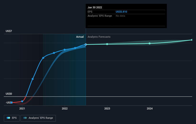 HWC) Investment Analysis and Advice