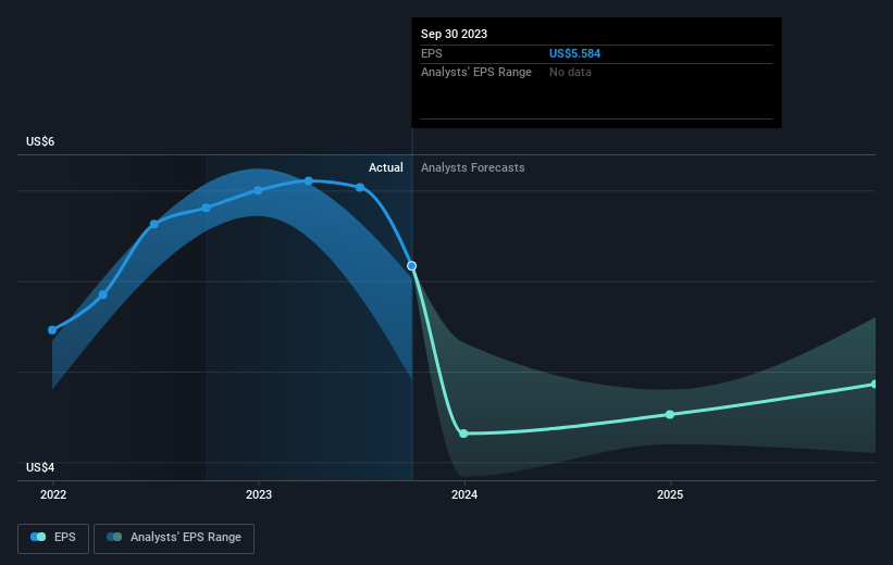 earnings-per-share-growth