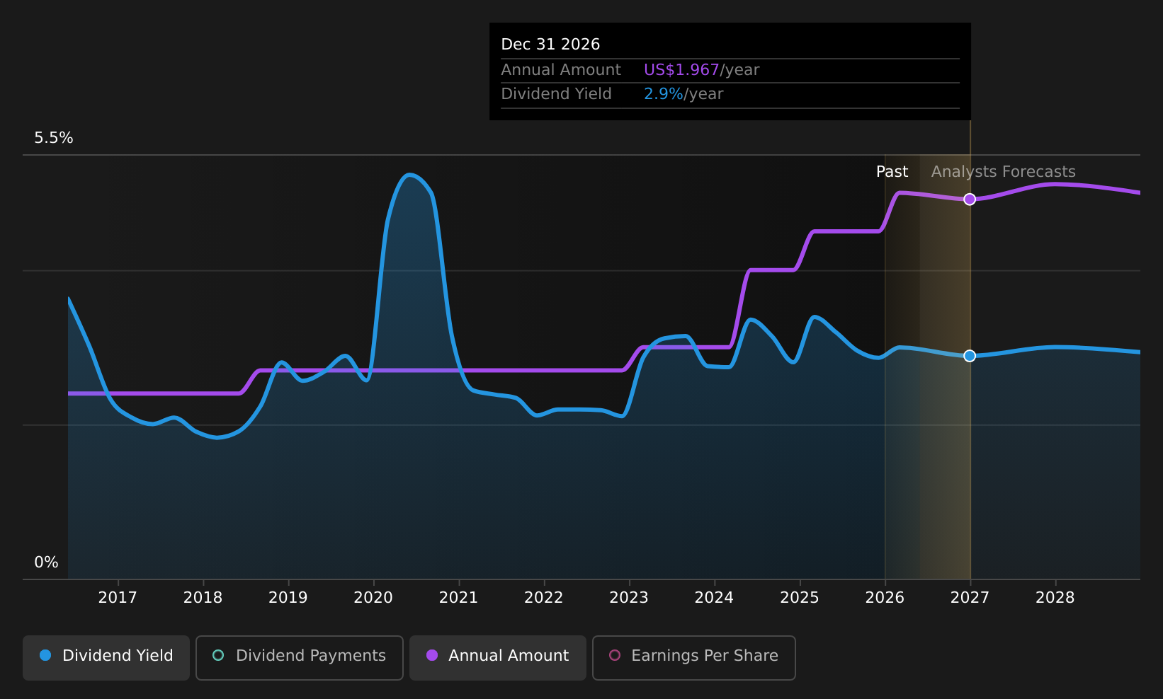 historic-dividend