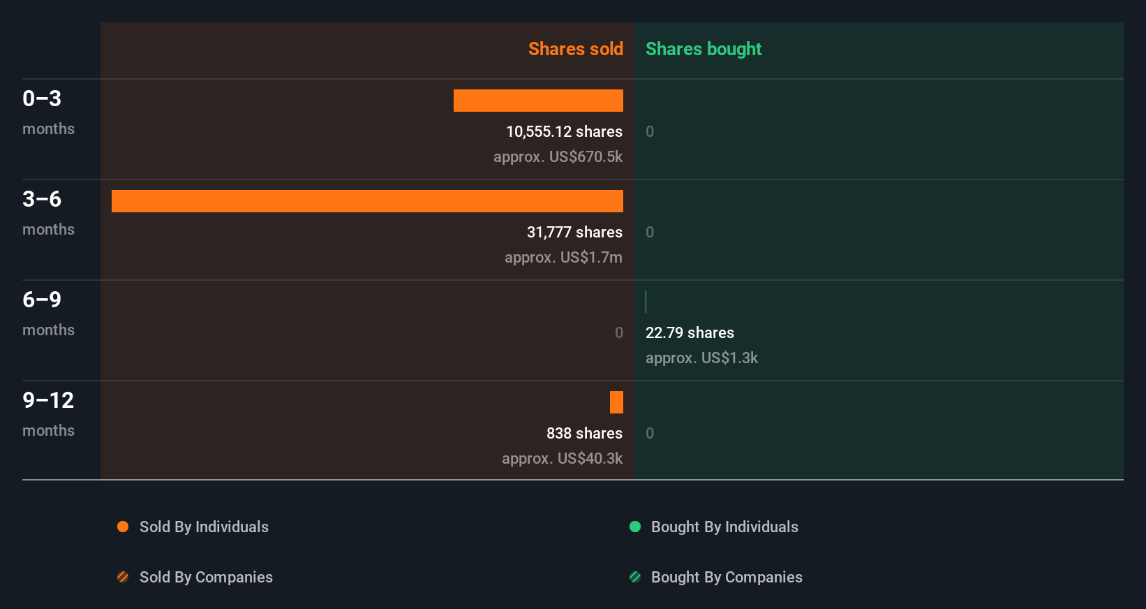 insider-trading-volume