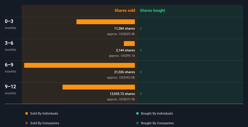 insider-trading-volume