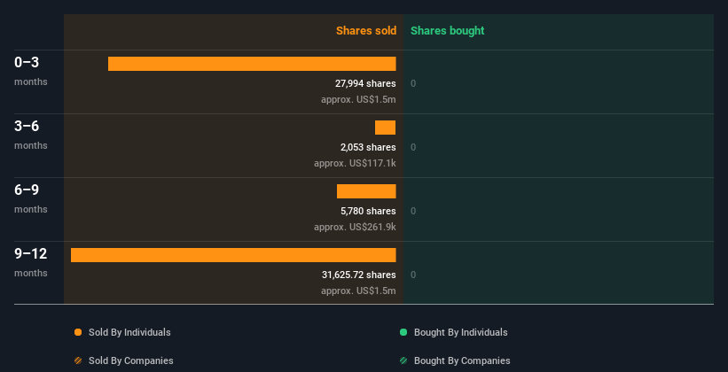 insider-trading-volume