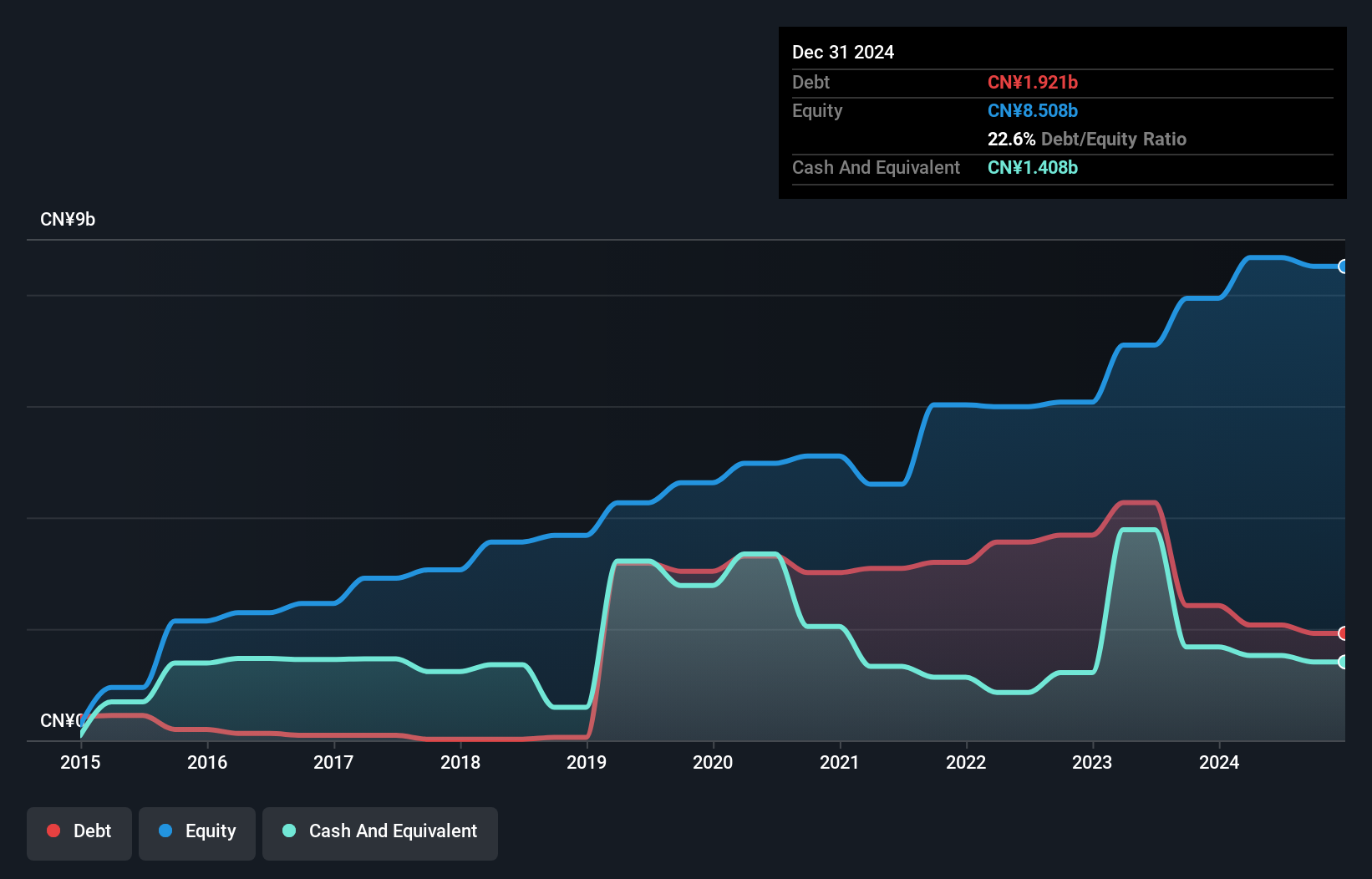 debt-equity-history-analysis