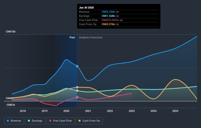 earnings-and-revenue-growth