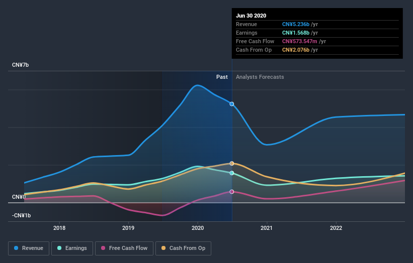 earnings-and-revenue-growth