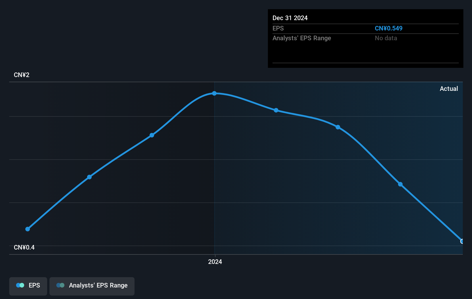 earnings-per-share-growth