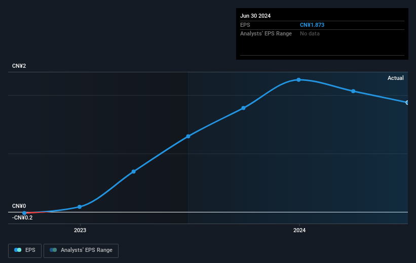 earnings-per-share-growth