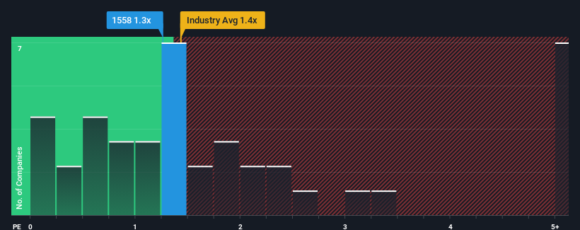 ps-multiple-vs-industry