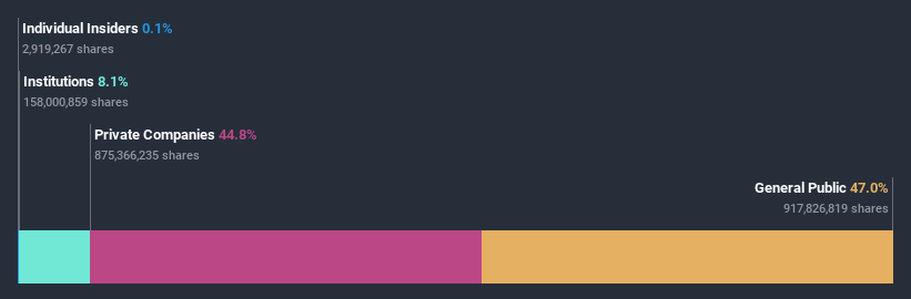 ownership-breakdown